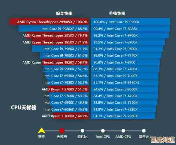 借助至强E5 CPU天梯指南，优选高性能处理器，提升计算能力与系统稳定性