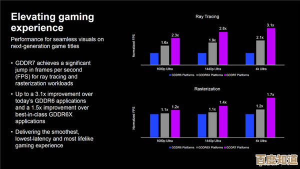 探索30款光追显卡性能排行：开启极致画质，尽享视觉盛宴！