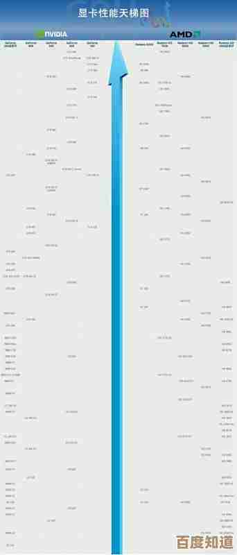 显卡天梯图为何缺少R9系列？探究其背后的原因与影响