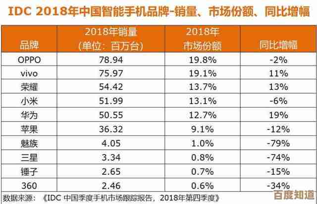 聚焦华为荣耀：销量数据与用户体验的详细报告