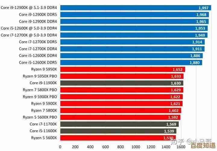 2018年最新显卡性能天梯图发布：全面解析各型号排名与选购指南