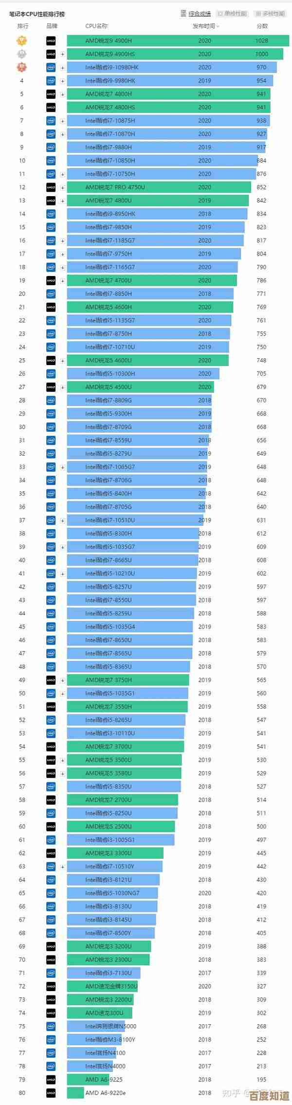 全面升级处理器性能：借助CPU天梯图，高效提升电脑运行速度！