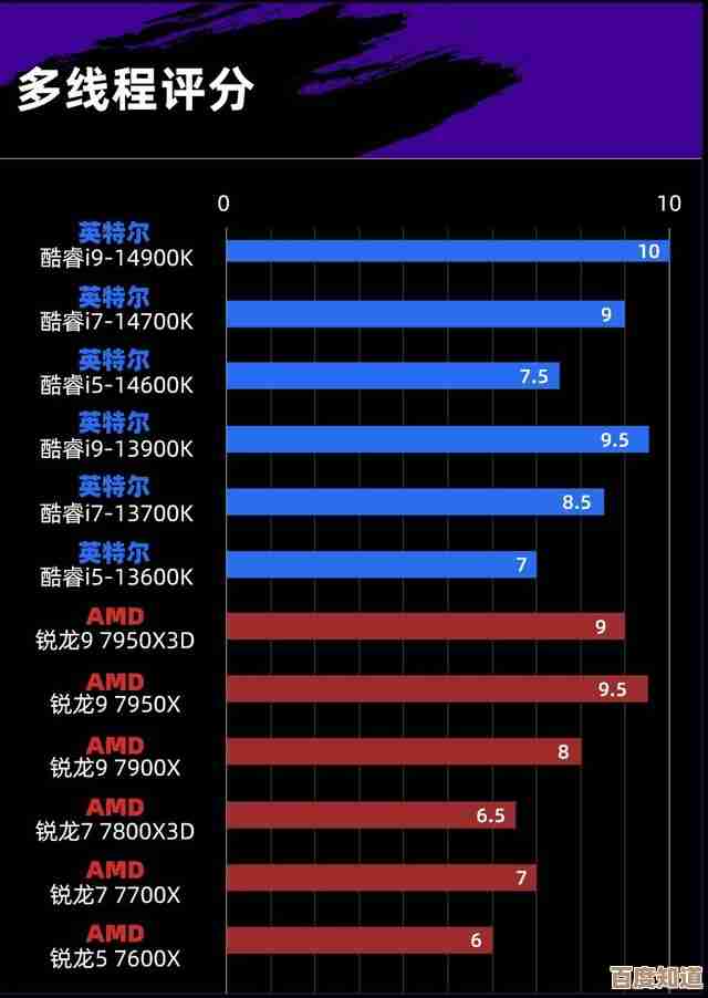 全面升级处理器性能:借助CPU天梯图,高效提升电脑运行速度! 全面升级处理器性能:借助CPU天梯图,高效提升电脑运行速度!
