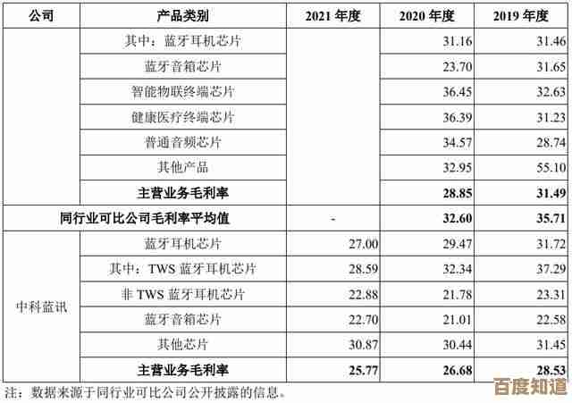 探秘中科蓝讯芯片天梯图：中国芯发展进程与技术突破全景