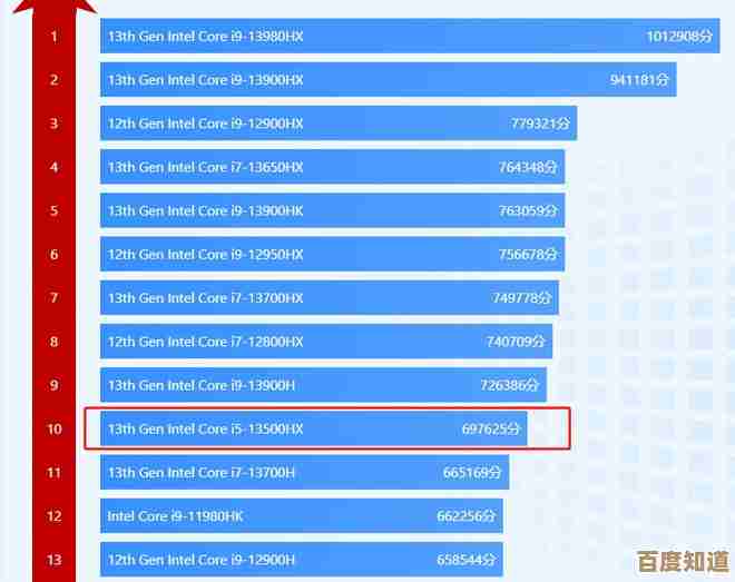 英特尔i7 CPU天梯排行榜：精准选购高性能处理器的实用宝典