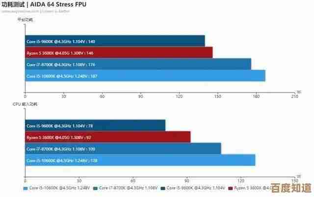 英特尔i7 CPU天梯排行榜：精准选购高性能处理器的实用宝典