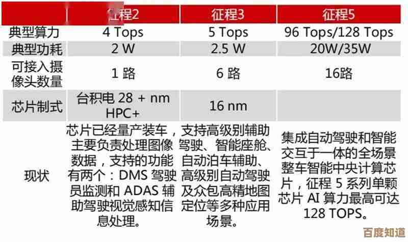 打造专业级芯片天梯图：提升视觉表现与信息传达效果