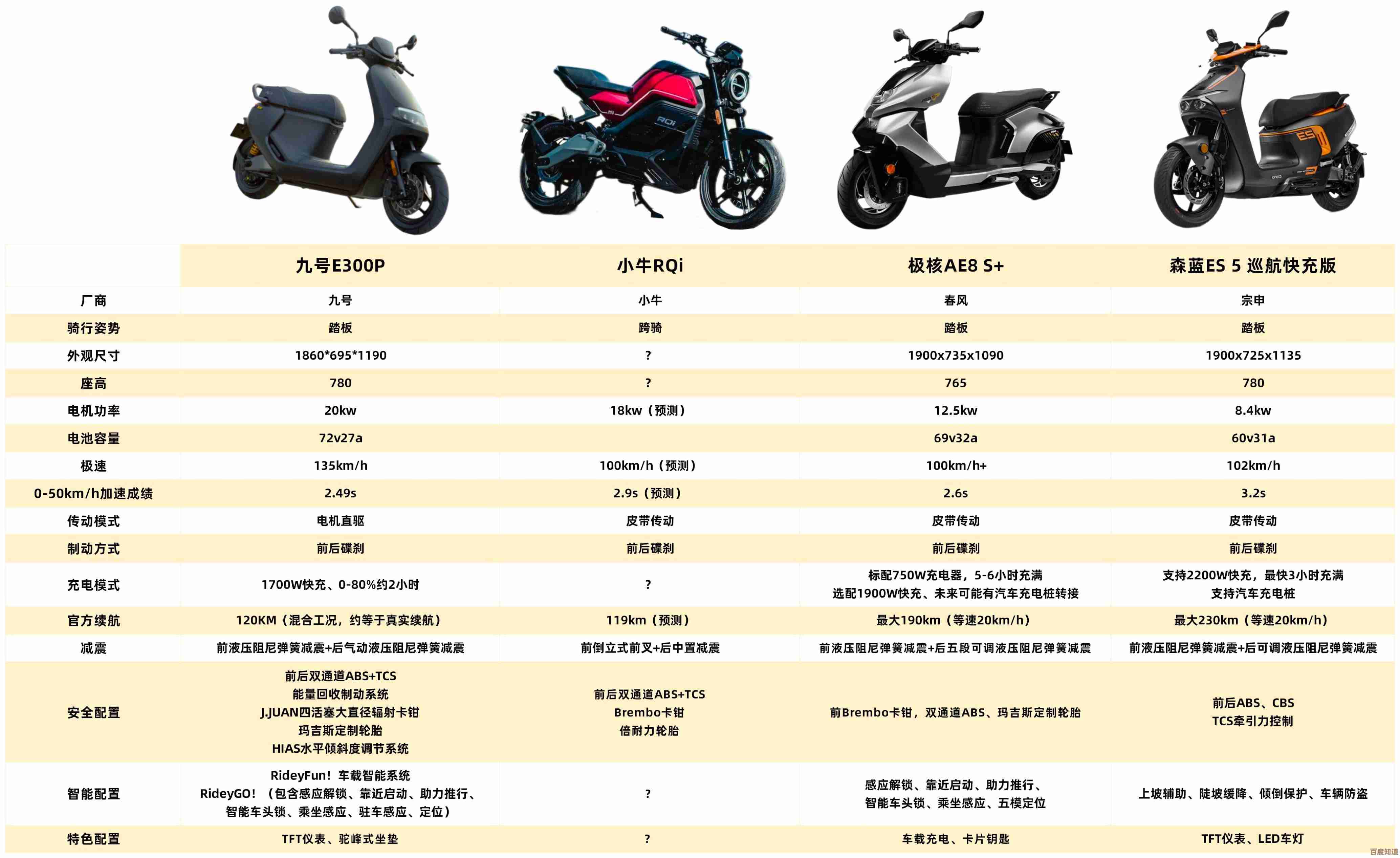 最新Intel显卡天梯图出炉：2023年型号性能排名与选购指南全解析