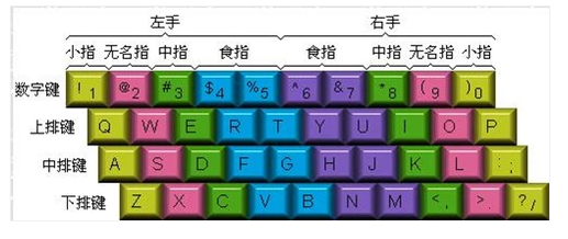 二笔输入法：提升中文输入速度与效率的创新方法