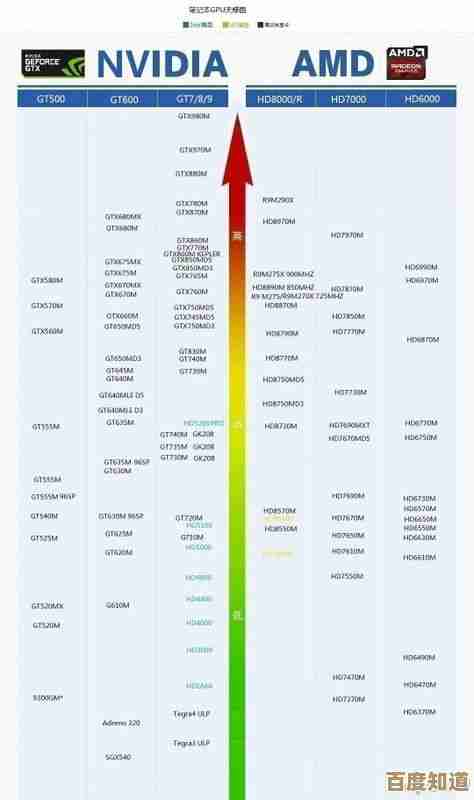 CPU选购不再难：贴吧天梯图深度评测，带你快速锁定高性价比处理器！