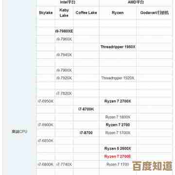 通过显卡天梯图选笔记本：性能一目了然，游戏体验再升级