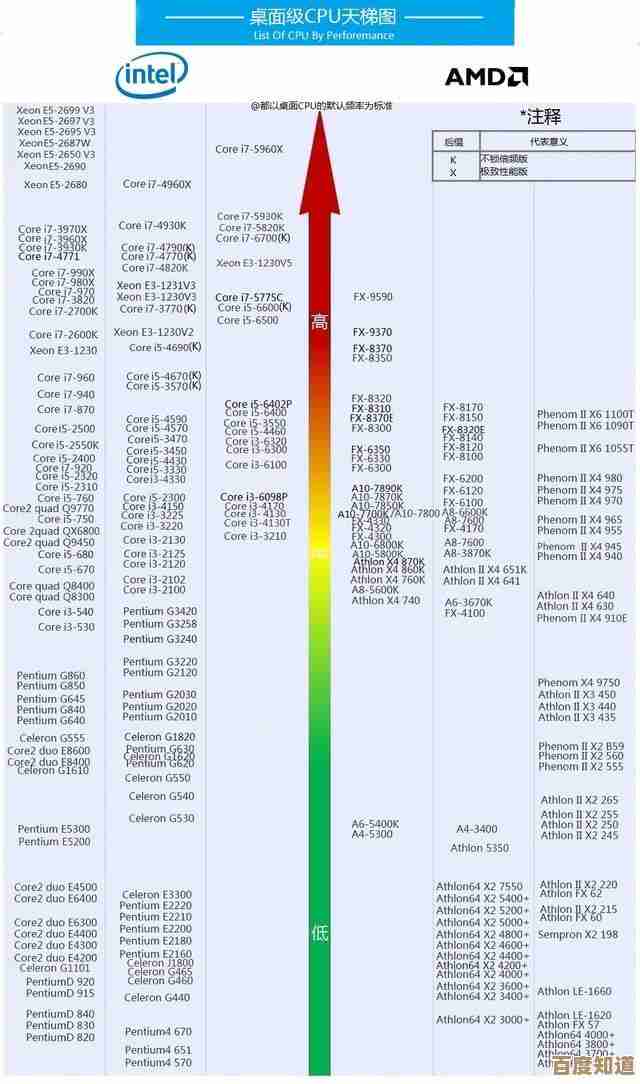 Intel第六代CPU天梯图来袭：突破性能极限，开启高效计算新纪元