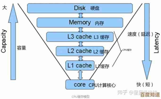 Intel第六代CPU天梯图来袭：突破性能极限，开启高效计算新纪元