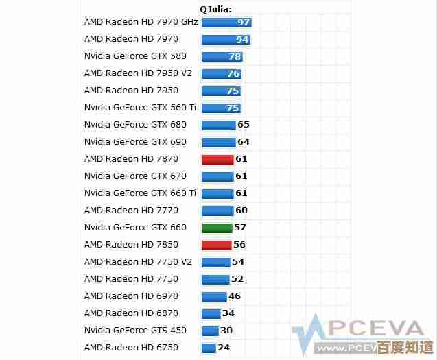 显卡性能天梯与最新价格动态全收录