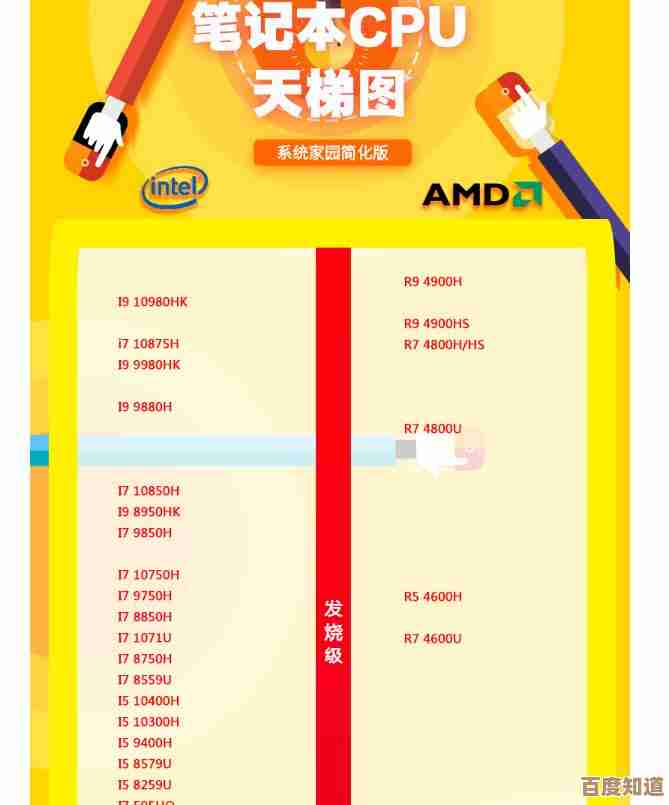 掌握未来科技节奏：英特尔9750H强悍CPU天梯图与性能深度剖析