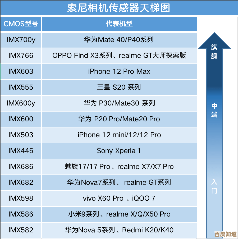 探索相机尺寸天梯图：轻松匹配你的拍摄需求与便携性平衡点