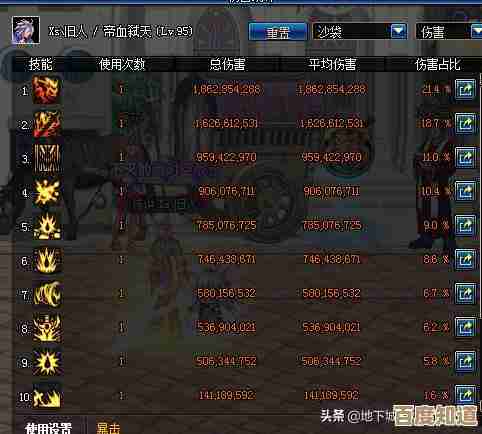 dnf红眼称号怎么点比较实用，输出还是生存优先？