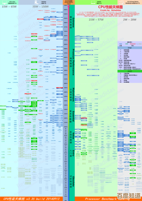 显卡天梯图v7震撼登场：一图看懂顶级显卡排行，选购不再纠结！