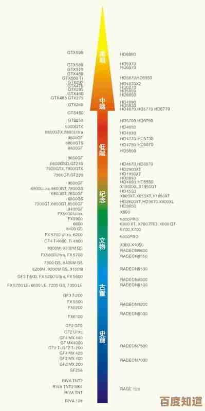 NVIDIA GeForce 740显卡天梯图全攻略，轻松找到适合你的高性能显卡