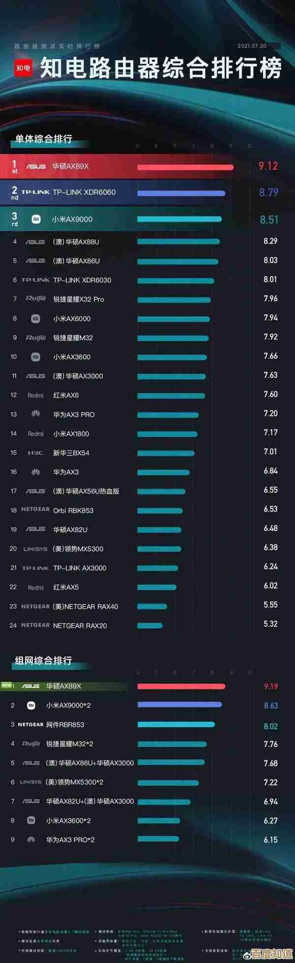 穿墙强网速快！无线路由器优质品牌实测口碑排行