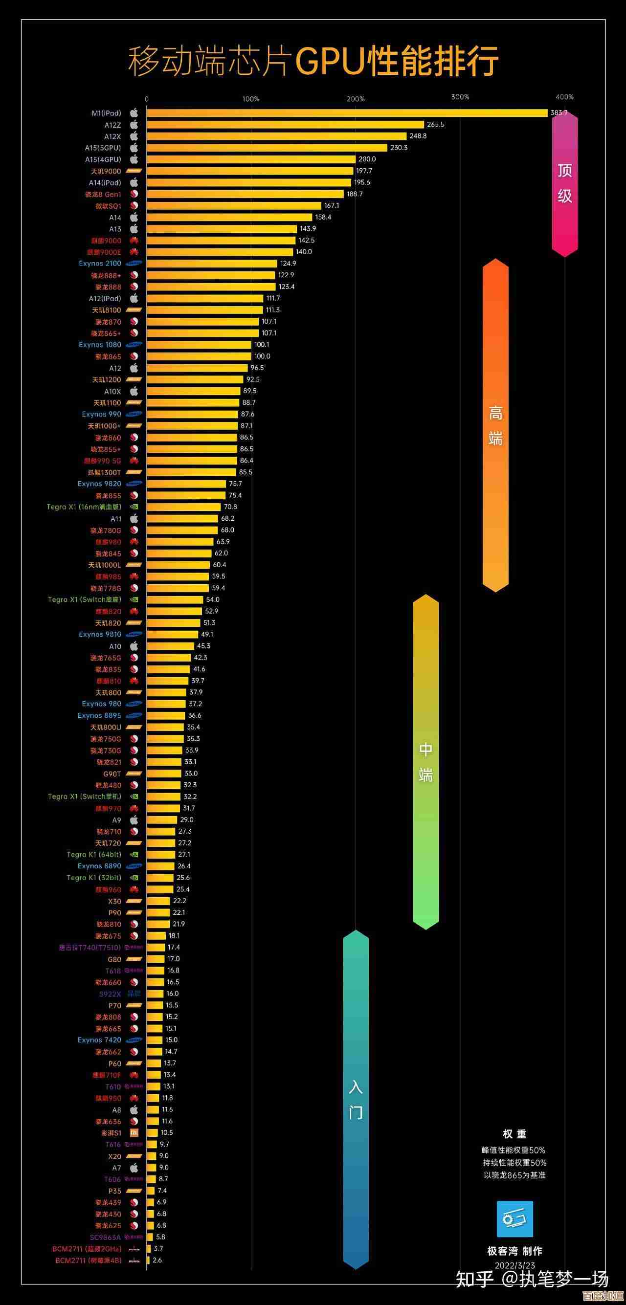 电子世界密钥揭晓：深度解读IC芯片天梯图的层级设计与技术演进