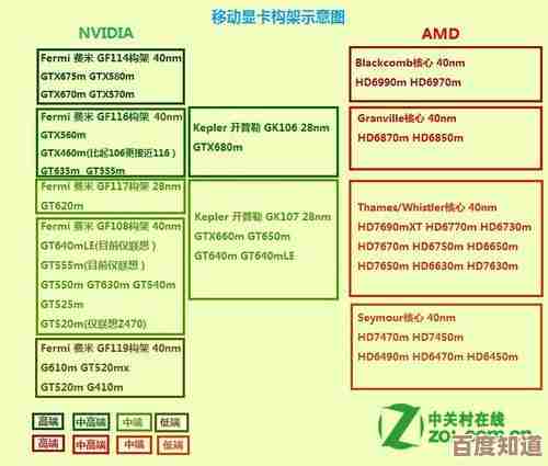 移动显卡性能天梯图:全面解析最新笔记本显卡排行与选购指南 移动显卡性能天梯图:全面解析最新笔记本显卡排行与选购指南