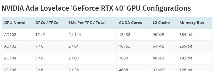升级显卡驱动，让电脑性能飞跃至新高度