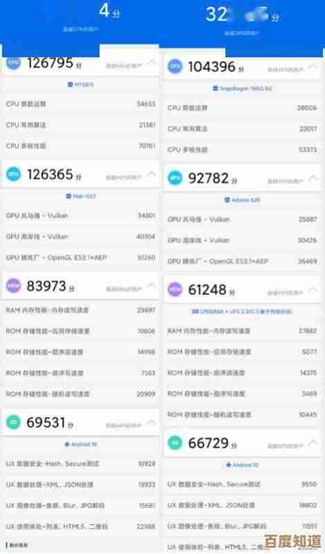 天玑系列强势登顶手机CPU天梯图,性能霸主地位再度确认! 天玑系列强势登顶手机CPU天梯图,性能霸主地位再度确认!