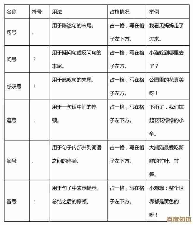顿号正确用法全解析：提升写作规范性与表达精准度