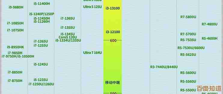 全面解读近十年显卡及CPU天梯图：硬件升级趋势与选购指南