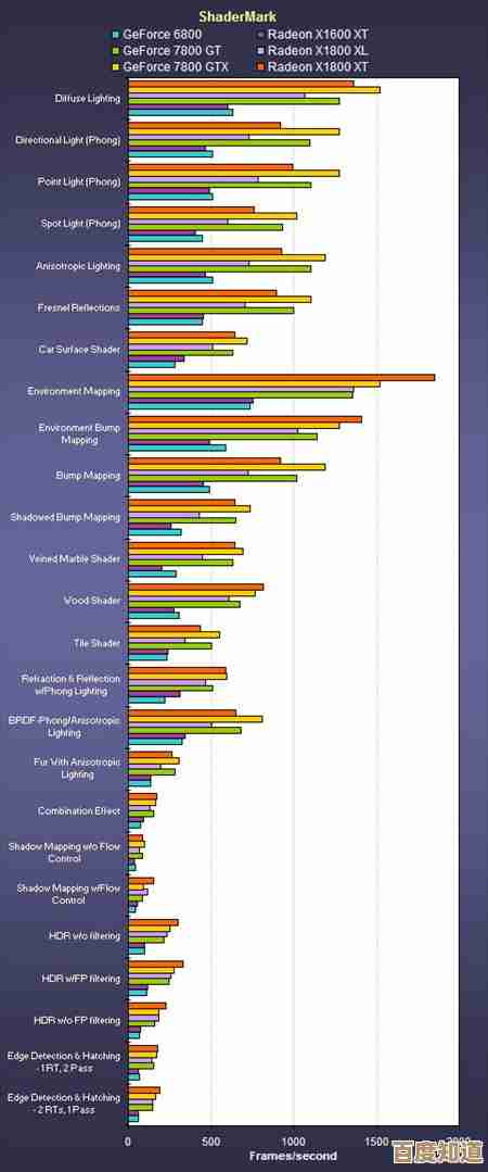 借助ATI显卡天梯图，轻松选卡，开启你的顶级游戏之旅
