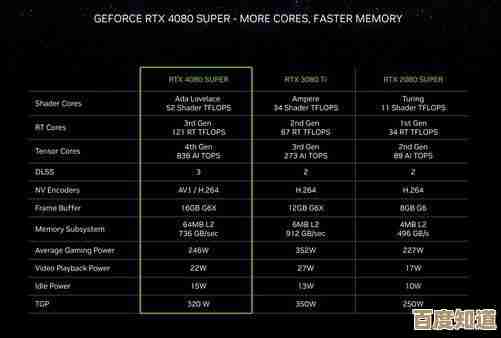 解析最新显卡渲染排行榜：助你轻松选择理想型号提升创作效率