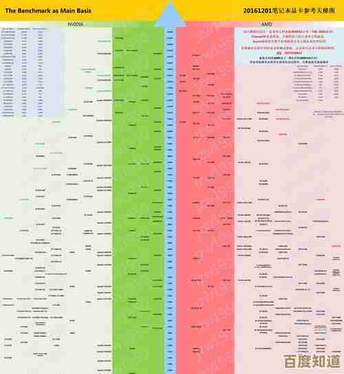 最新显卡性能天梯图全面评估：桌面平台显卡选购指南来了