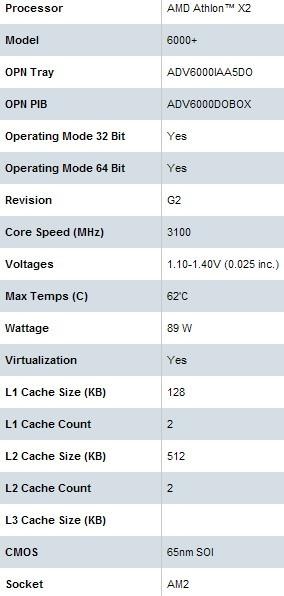 AMD瑞龙4000处理器天梯图来袭，强劲表现刷新你的期待！