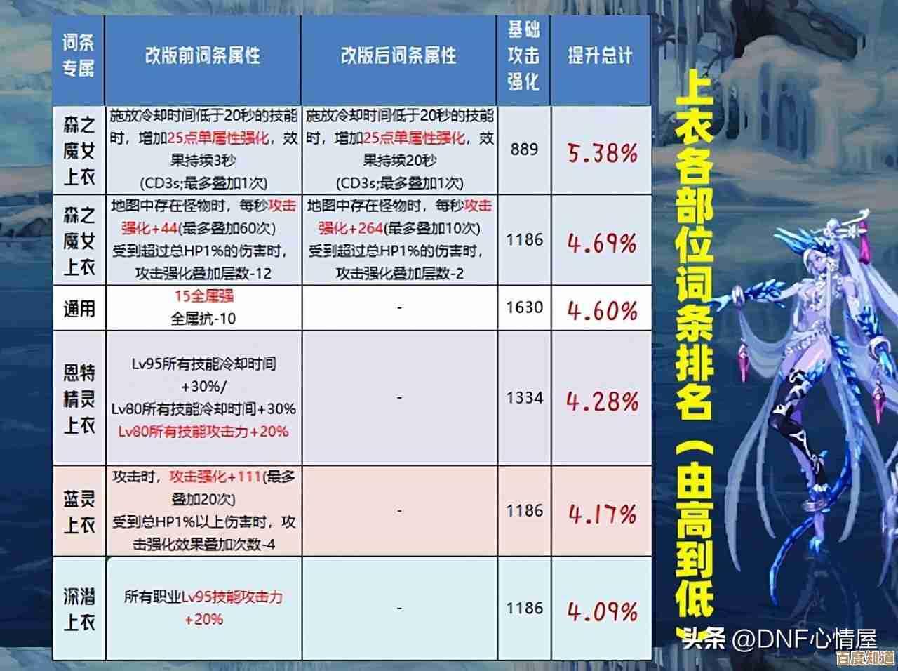 想买dnf分解机又纠结…性能、性价比哪个重要