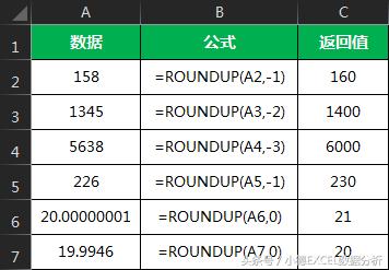 Excel四舍五入新技巧：让数据计算更精准高效