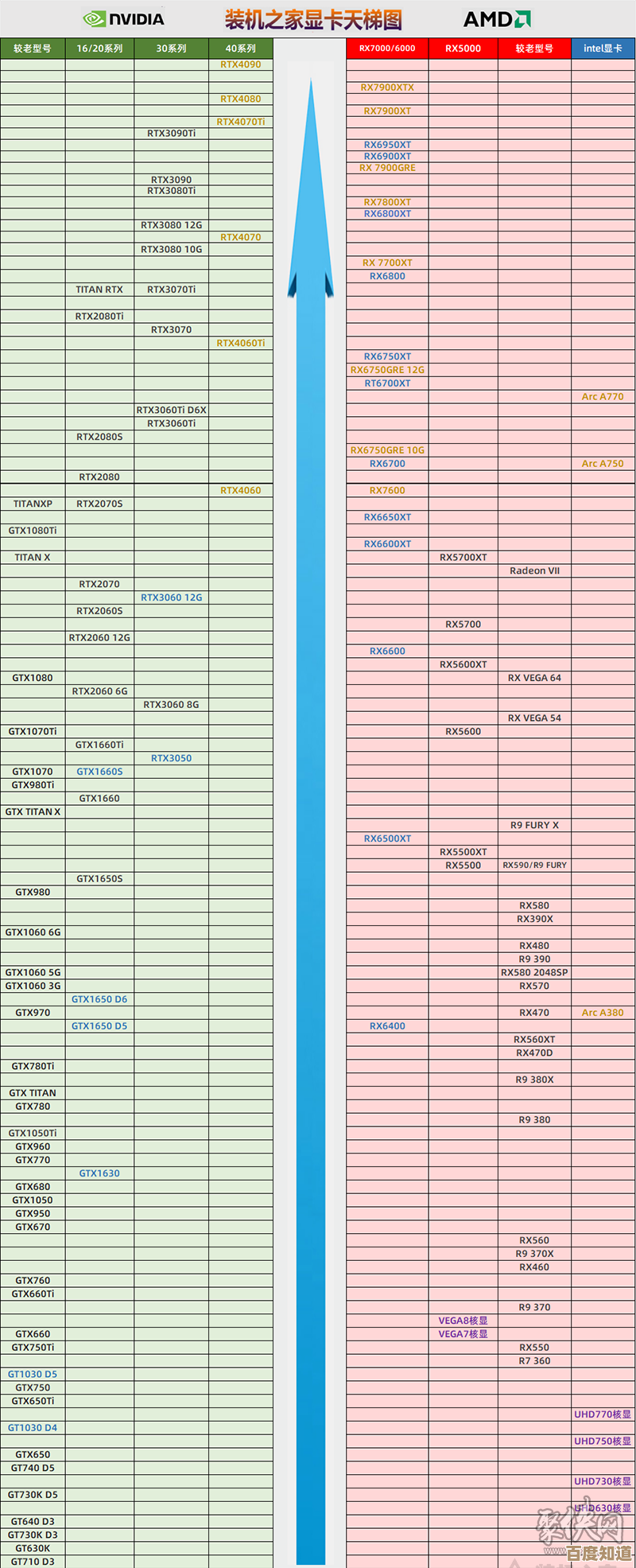 深入解析显卡天梯图:最新性能排名、技术对比与游戏实测数据汇总 深入解析显卡天梯图:最新性能排名、技术对比与游戏实测数据汇总