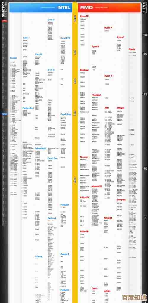 深入解析显卡天梯图：最新性能排名、技术对比与游戏实测数据汇总