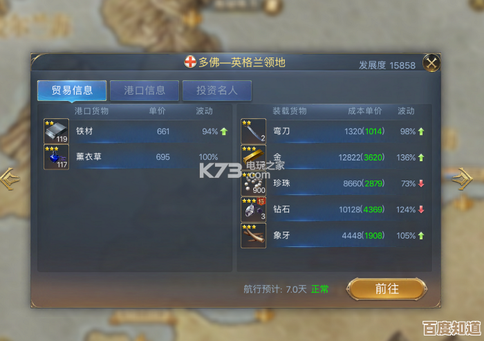 天国拯救2怎么赚钱，跑商、打猎、任务那些路子究竟哪能快