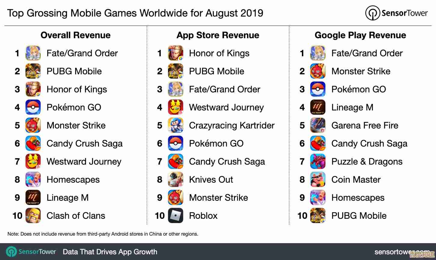 最新游戏排行榜TOP10揭晓：热门佳作与玩家最爱一网打尽