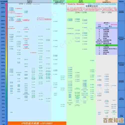 2022年华硕笔记本处理器与显卡性能天梯图全新公开，全面解析硬件排行