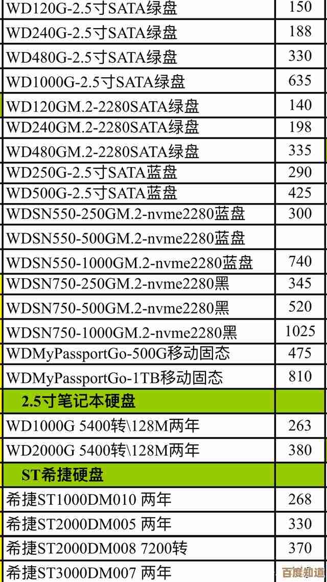 电脑硬盘市场行情分析：价格趋势与购买建议全解析