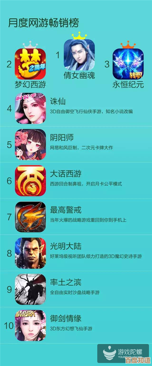 说说那些上头的仙侠手机游戏榜单，随手盘点几款