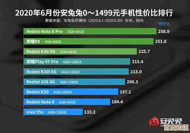 寻找高性价比手机？这些机型值得您仔细考虑