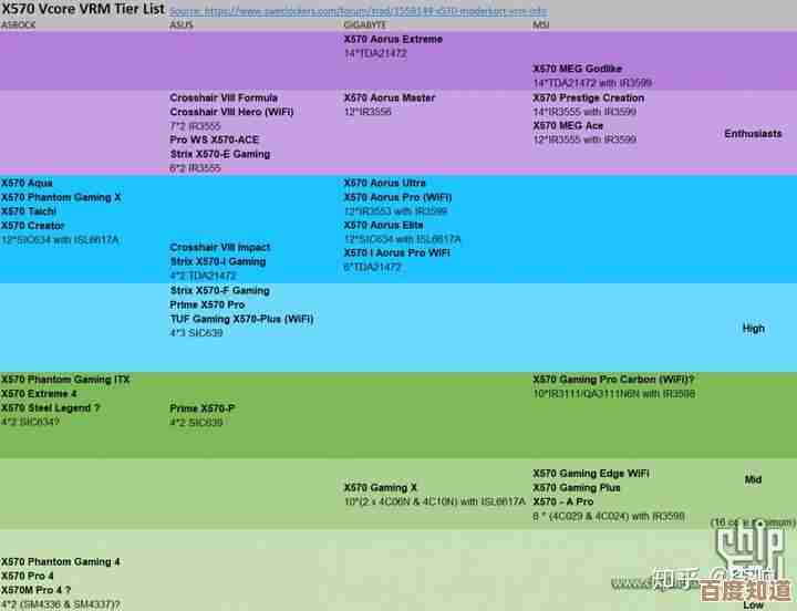 全方位主板性能排名汇总，助你快速了解各品牌最新型号实力
