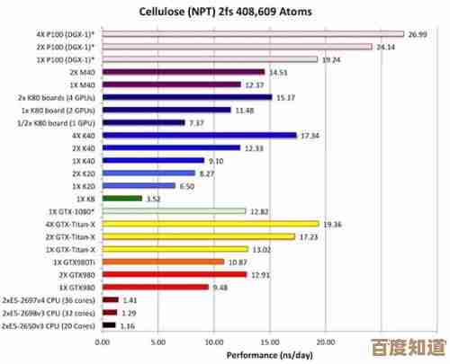 Tesla显卡天梯图全攻略：从参数到性能，轻松挑选最佳GPU型号