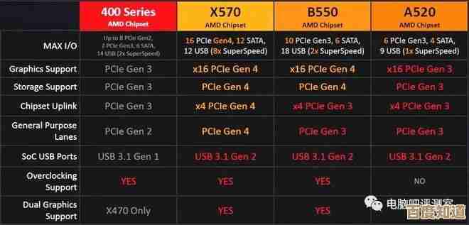 z660主板天梯图深度剖析：从参数到实战，助你精准匹配需求