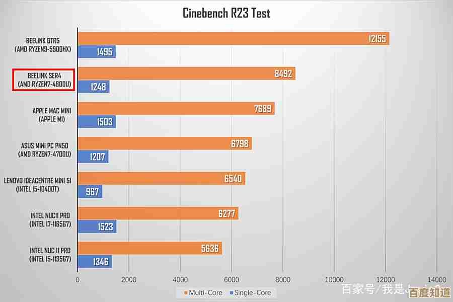 移动处理器核显排行：2022年R7 4800U天梯图详解及性能对比指南