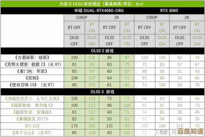1050显卡天梯图全解析：选购指南助你轻松挑出高性价比显卡