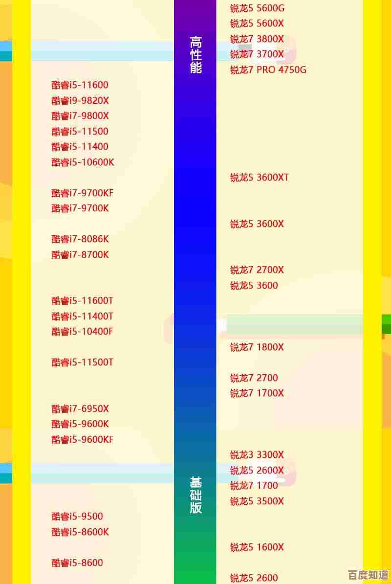 AMD Ryzen 7 1700处理器性能天梯图：全方位展现多核处理实力